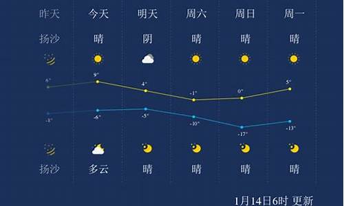 太原半月天气预报_太原半月天气预报40天