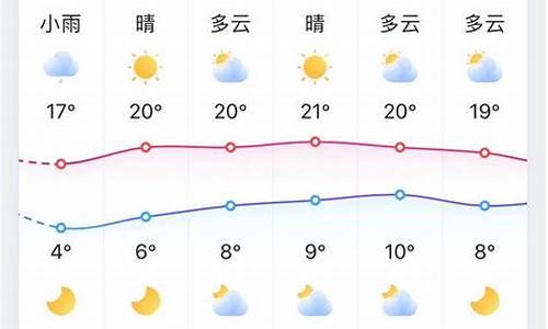 2021年淄博天气预报_淄博2020天气