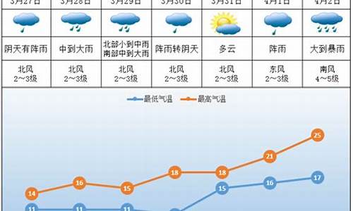 株洲未来天气预报15天查询百度_株洲未来天气预报15天