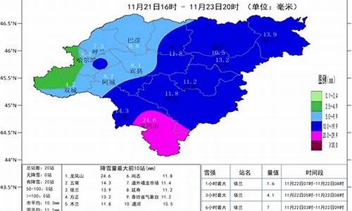 八月哈尔滨天气预报15天_八月哈尔滨天气预报