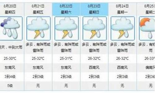 江门今天天气情况_江门今天天气情况查询