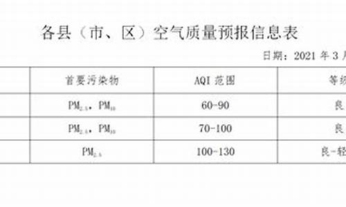 武邑未来空气质量_武邑县空气质量