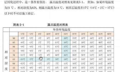 空气温度和地面温度_地面温度与空气温度