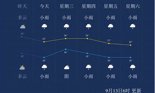 大理全年最低温度_大理天气全年最低气温