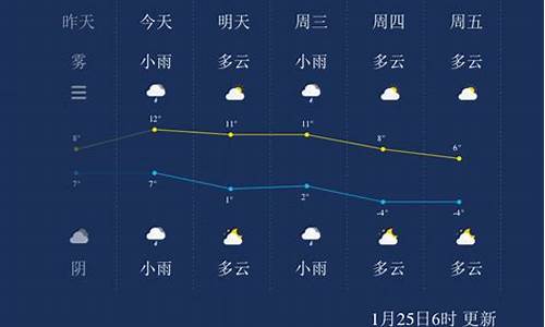 扬州天气一周2345_扬州天气一周查询