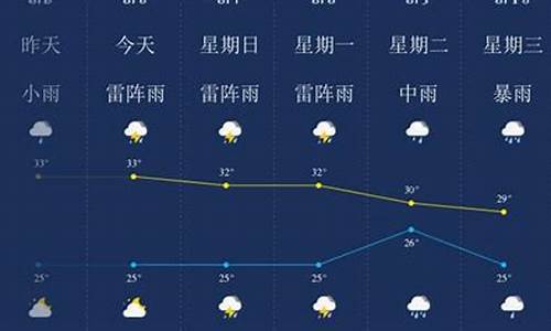 海口天气八月份预报查询_海口8月天气情况