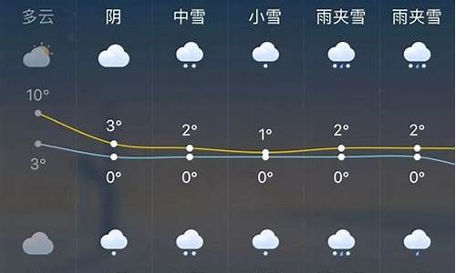 赤峰一周天气预报详情_赤峰一周天气预报详情图