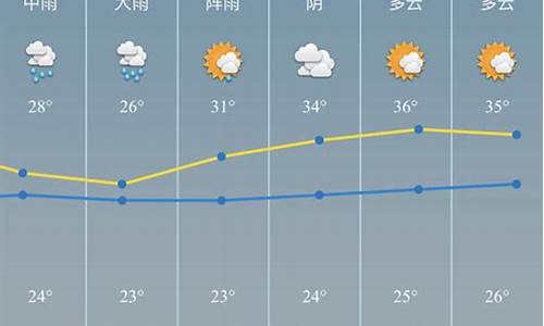 慈溪天气预报天气_慈溪天气预报查询15天