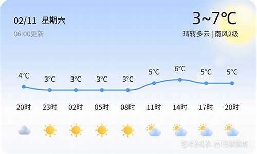 今天青岛天气如何?_今天青岛天气怎么样