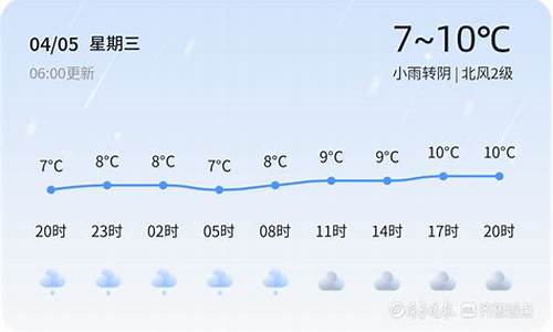 商河天气预报最新_商河天气天气预报