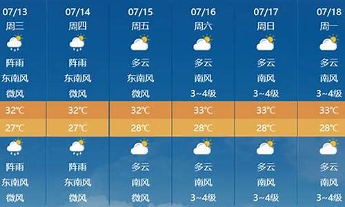 西辛店乡天气预报_西店近几天天气情况