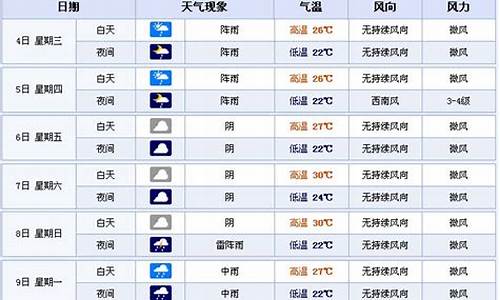 宜宾兴文天气预报_宜宾兴文天气预报30天预报