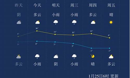 今天浙江绍兴天气预报_今天绍兴市区天气预报