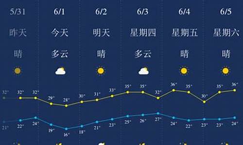 武康未来天气预报查询_武康未来天气预报