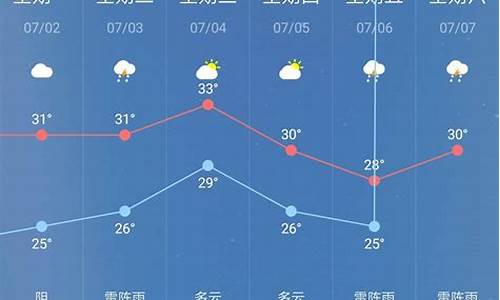 南戴河一周的天气预报_南戴河周天气预报一周