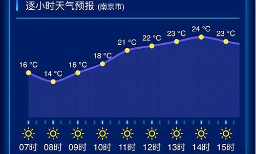 宜兴天气预报查询序列号_加载宜兴天气