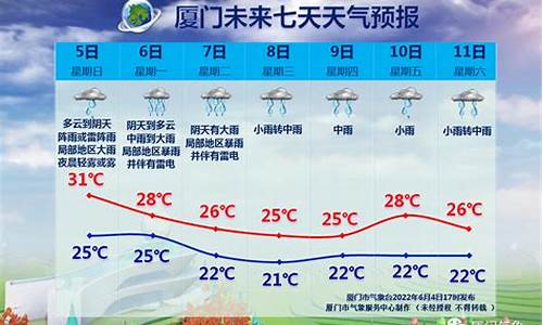 2017端午厦门天气_2021年春节厦门天气预报