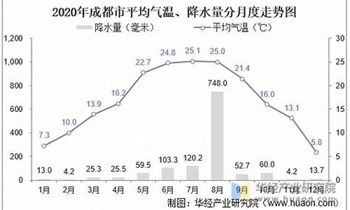 8月下旬成都什么气温_成都8月下旬天气预报查询