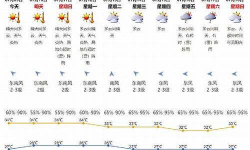 潢川最近半个月天气预报_潢川2月份天气预报15天