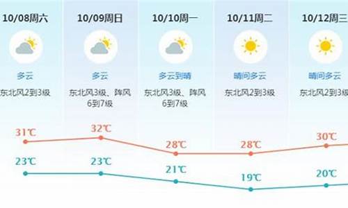 未来东莞15天天气预报情况 精准_未来东莞15天天气