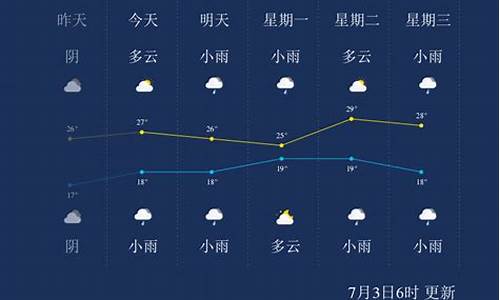 通化一周内天气预报_通化24小时天气