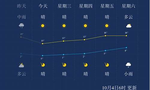 本溪天气明天如何_本溪市明天天气情况