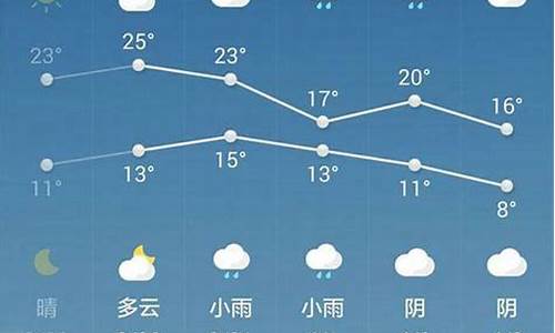 西安九月天气温度_西安9月天气温度