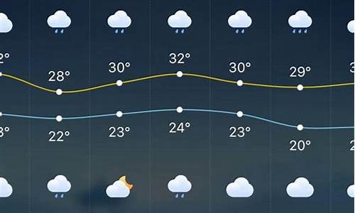 舒城未来的天气预报_六安舒城未来15天天气预报