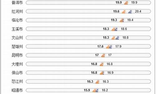 荔浦最高气温多少度_荔浦最高气温多少度啊