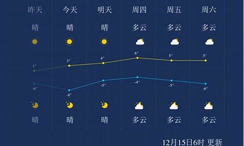 聊城天气预报实时更新_聊城天气长期预报