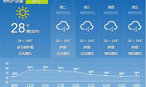 广西滨州天气预报一周_天气预报15天滨州查询