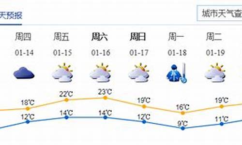 广东深圳15号天气预报一周7天_广东深圳15号天气预报一周