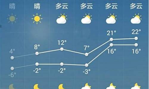 菏泽天气查询一周_菏泽天气预报15天查询2345一星期