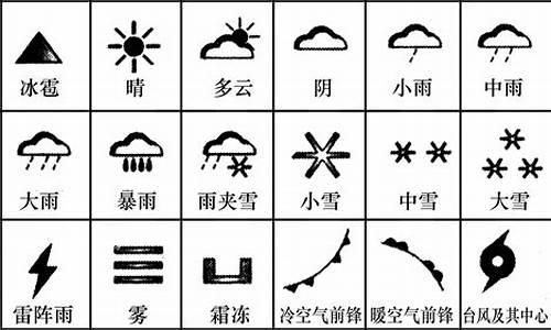 常见天气符号的判读_认识常用的天气符号