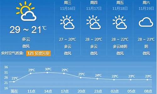 广水未来30天天气预报_广水天气预报30天气预报