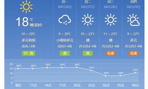 二月北京天气预报_2021年北京二月天气预报