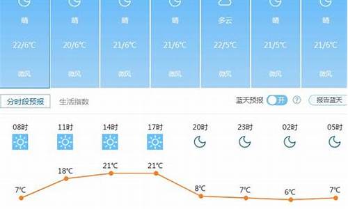 昆明前一周天气_昆明前15天天气预报查询