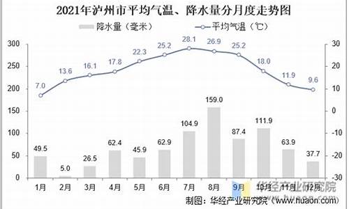 泸州2019年3月天气大概情况_泸州3月份气温记录30天