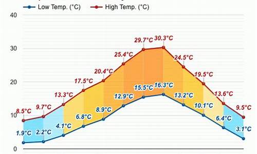 意大利天气1月份天气_意大利气温十一月查询