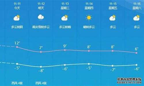 敦煌天气预报天气15天_敦煌天气预报天气