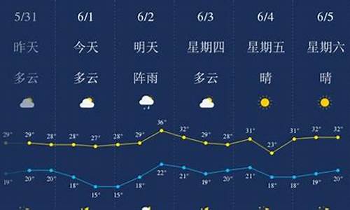 恩施6月天气情况_咯菌腈中毒