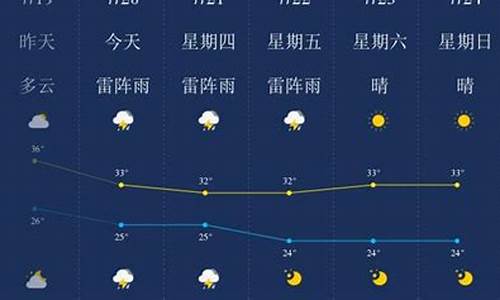 澄迈富丽天气预报_天气预报15天查询澄迈