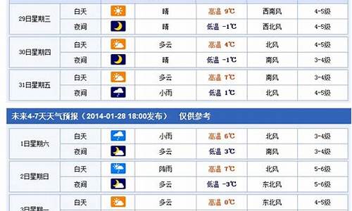 烟台最近几天天气预报_烟台最近七天天气