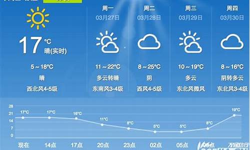 合肥市未来五天天气_合肥未来五天天气咋样