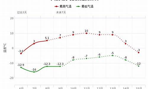 烟台10月份气温_烟台10月初气温