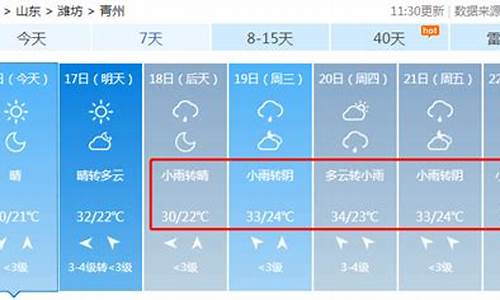 青州今晚天气预报_青州今天天气怎么样