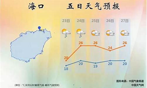 海南天气预报一周的天气_百度海南天气预报一周天气