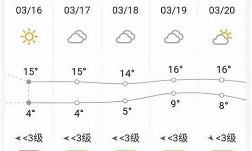 砀山近15天天气_砀山天气15一天气预报