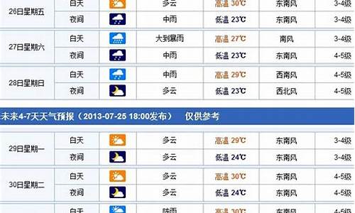 烟台天气预报最新15天更新_烟台区天气预报一周天气