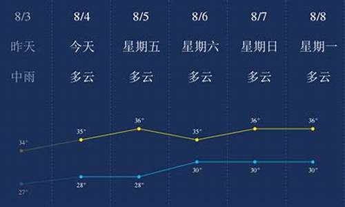 淮安9月份天气_淮安9月天气情况